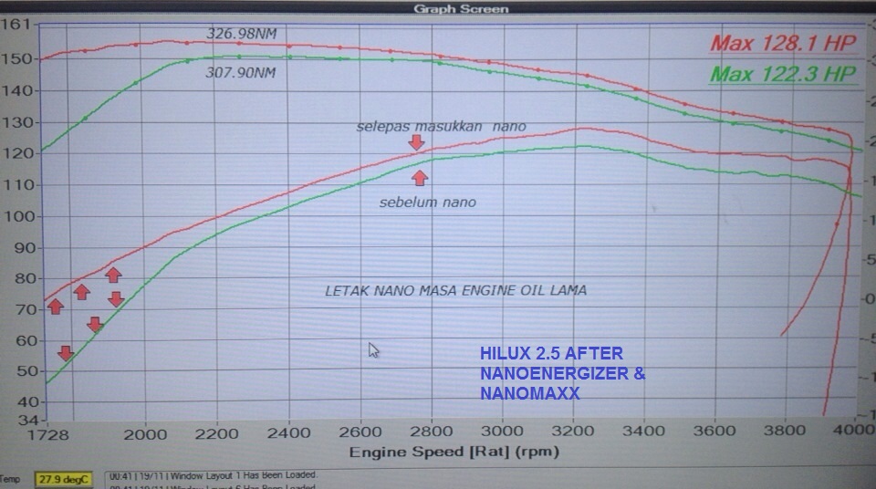 Dyno for hilux