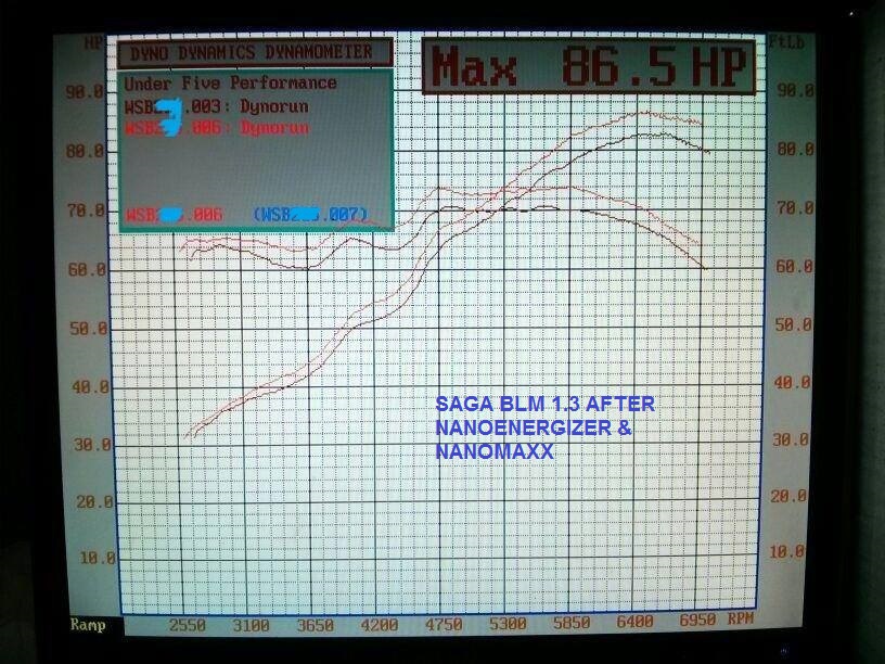 Dyno for Saga BLM 1.3