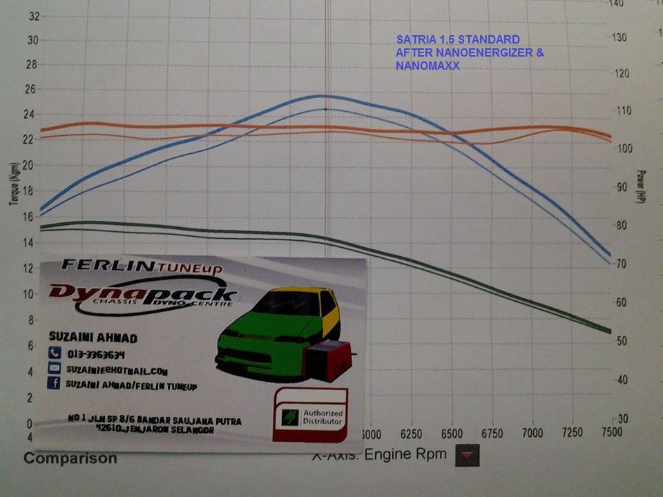 Dyno  Satria 1.5 Standard